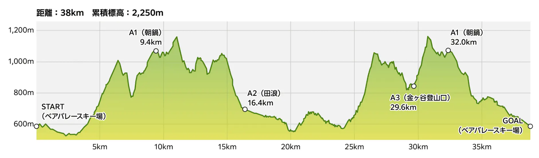 ロングコース（39km）標高マップ